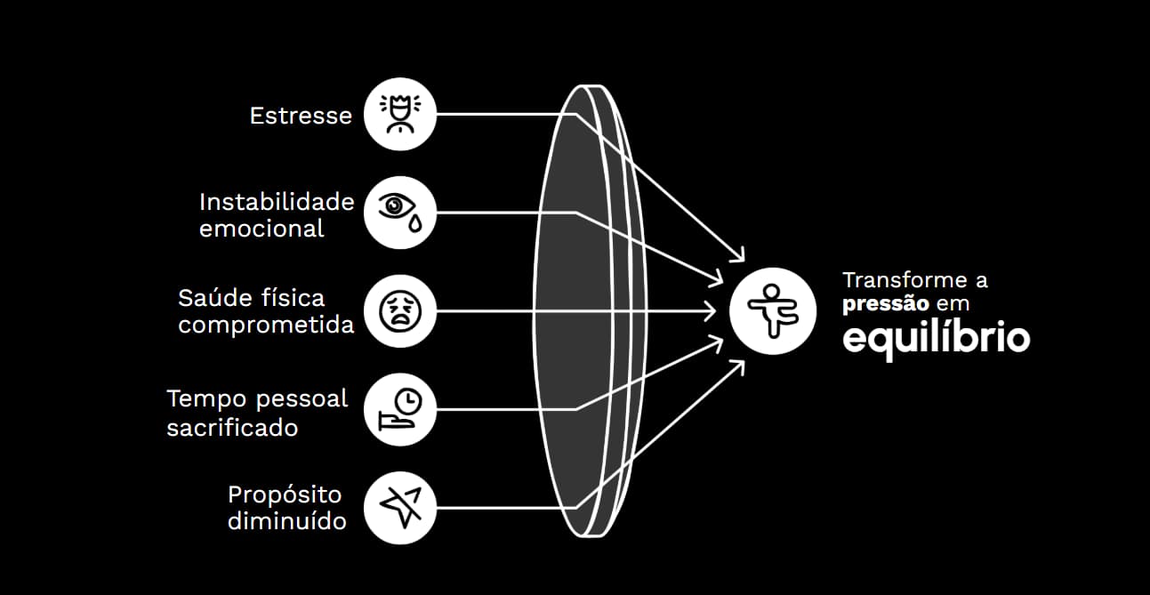 Como Executivos e Líderes Podem Enfrentar Desafios e Construir uma Liderança Equilibrada